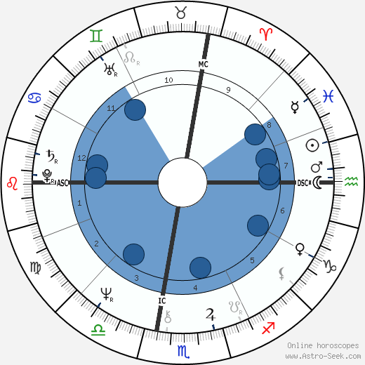 Jackie Curtis wikipedia, biography, birth chart, instagram Jackie Curtis wikipedia, horoscope, astrology, instagram
