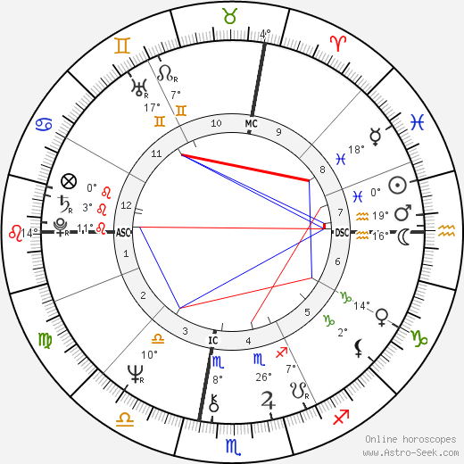 Jackie Curtis birth chart, biography, wikipedia 2023, 2024