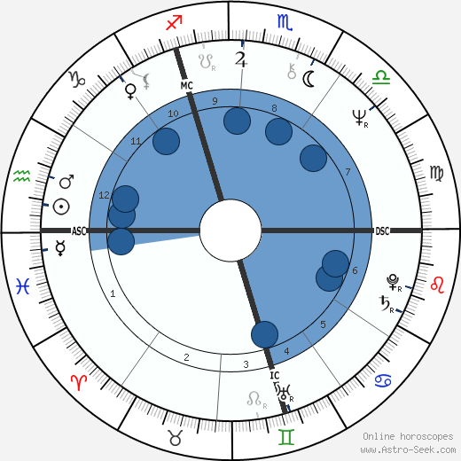 Jacques Pradel wikipedia, horoscope, astrology, instagram