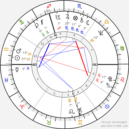 Jacques Pradel birth chart, biography, wikipedia 2024, 2025