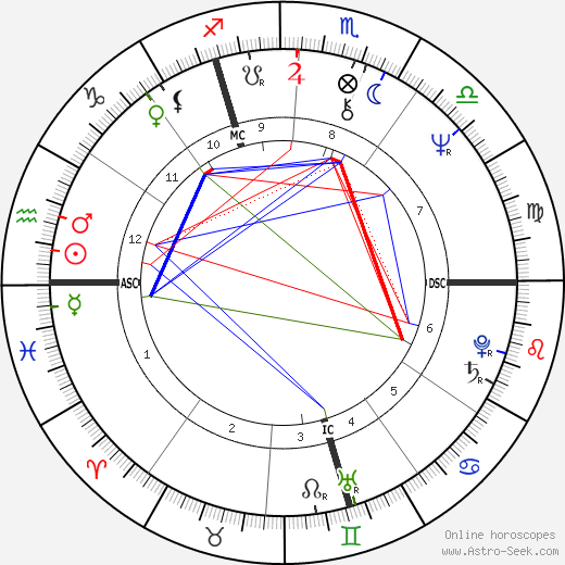 Jacques Pradel birth chart, Jacques Pradel astro natal horoscope, astrology