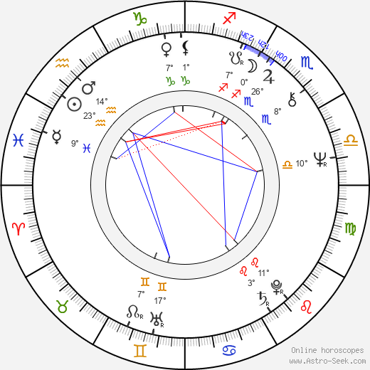 Jana Beláková birth chart, biography, wikipedia 2023, 2024