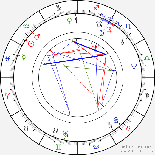 Jana Beláková birth chart, Jana Beláková astro natal horoscope, astrology