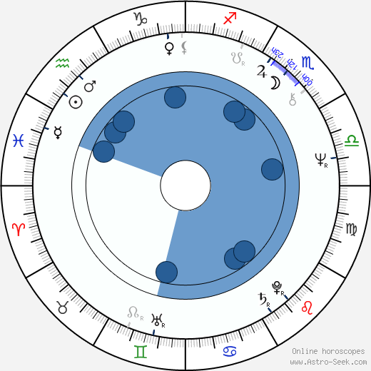 Jana Šulcová horoscope, astrology, sign, zodiac, date of birth, instagram