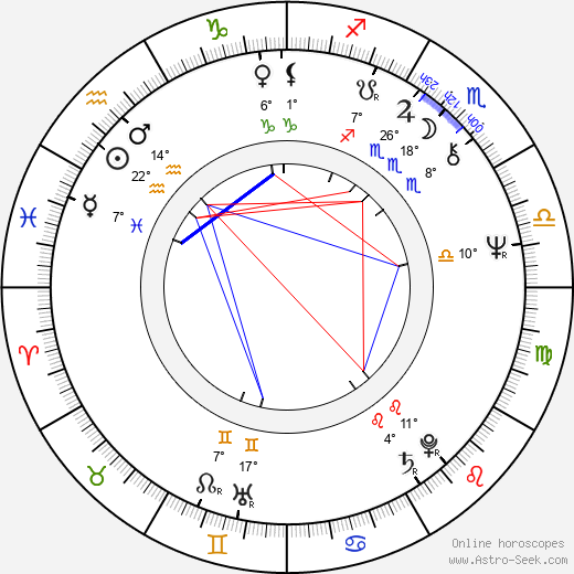 Jana Šulcová birth chart, biography, wikipedia 2024, 2025