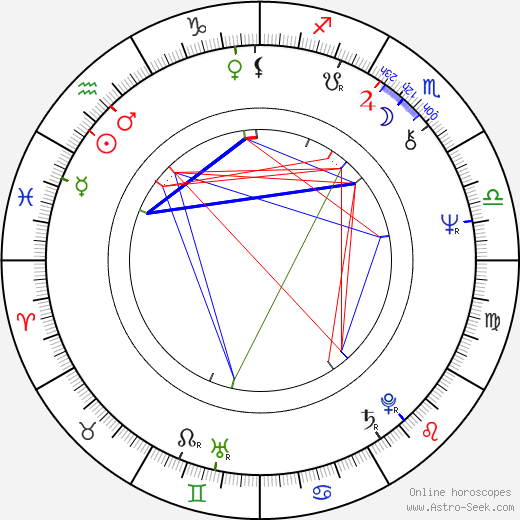 Jana Šulcová birth chart, Jana Šulcová astro natal horoscope, astrology