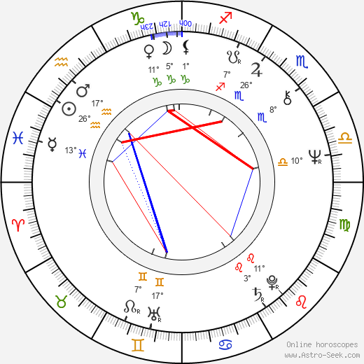 Jaroslav Kubera birth chart, biography, wikipedia 2023, 2024