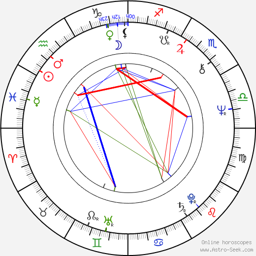 Jaroslav Kubera birth chart, Jaroslav Kubera astro natal horoscope, astrology