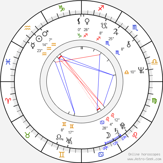 Jean-Jacques Moreau birth chart, biography, wikipedia 2023, 2024