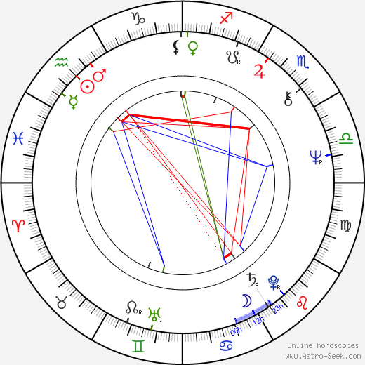 Jean-Jacques Moreau birth chart, Jean-Jacques Moreau astro natal horoscope, astrology