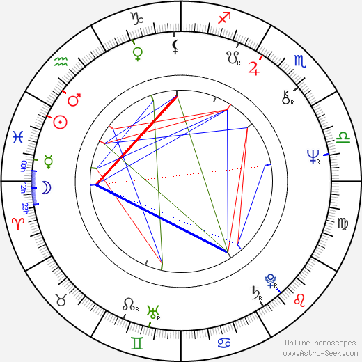 Jeff Jones birth chart, Jeff Jones astro natal horoscope, astrology