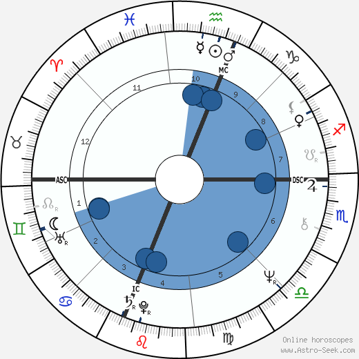 Jessica Savitch wikipedia, biography, birth chart, instagram Jessica Savitch wikipedia, horoscope, astrology, instagram