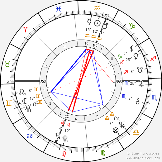 Jessica Savitch birth chart, biography, wikipedia 2022, 2023
