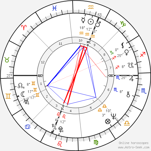 Jessica Savitch birth chart, biography, wikipedia 2024, 2025