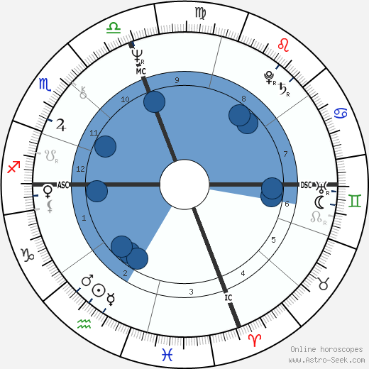 Jim McKee wikipedia, horoscope, astrology, instagram