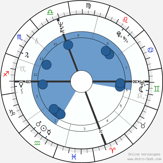 Jim McKee wikipedia, biography, birth chart, instagram Jim McKee wikipedia, horoscope, astrology, instagram