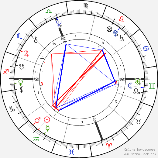 Jim McKee birth chart, Jim McKee astro natal horoscope, astrology