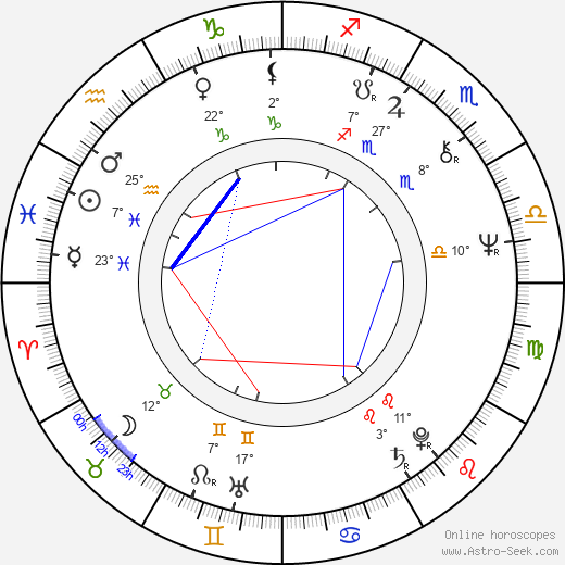 Jiří Fojtík birth chart, biography, wikipedia 2024, 2025