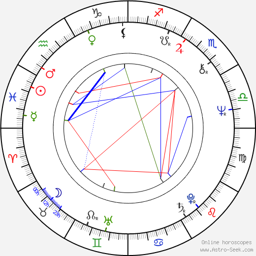 Jiří Fojtík birth chart, Jiří Fojtík astro natal horoscope, astrology