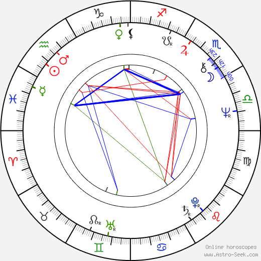 John T. Bone birth chart, John T. Bone astro natal horoscope, astrology