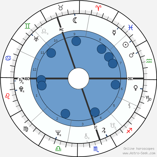 Jorgé Donn horoscope, astrology, sign, zodiac, date of birth, instagram