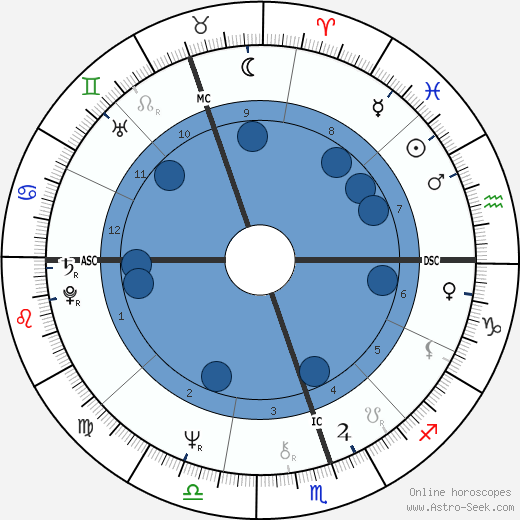 Jorgé Donn wikipedia, biography, birth chart, instagram Jorgé Donn wikipedia, horoscope, astrology, instagram