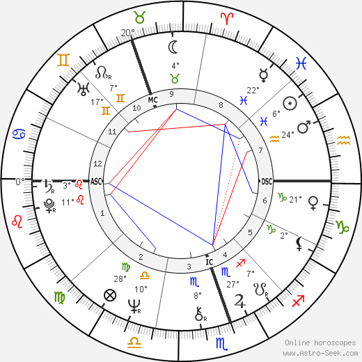 Jorgé Donn birth chart, biography, wikipedia 2024, 2025