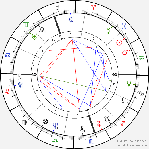 Jorgé Donn birth chart, Jorgé Donn astro natal horoscope, astrology