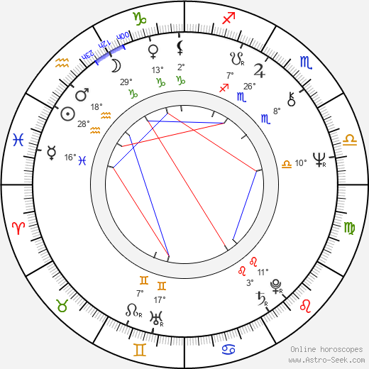 José Luis Cuerda birth chart, biography, wikipedia 2023, 2024