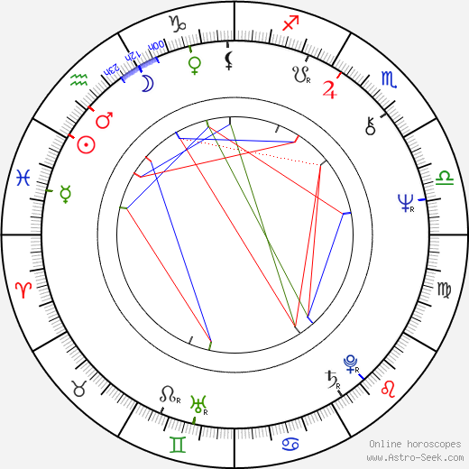 José Luis Cuerda birth chart, José Luis Cuerda astro natal horoscope, astrology