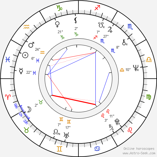 Kenneth Mandel birth chart, biography, wikipedia 2024, 2025