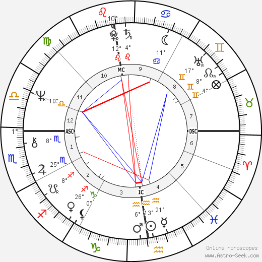 Kevin Coe birth chart, biography, wikipedia 2024, 2025