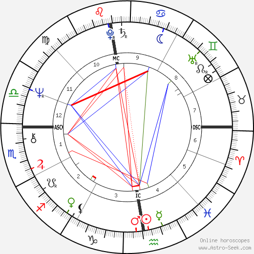 Kevin Coe birth chart, Kevin Coe astro natal horoscope, astrology