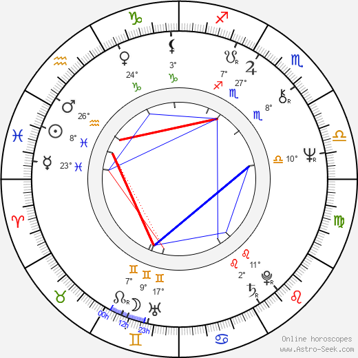 Leena Krohn birth chart, biography, wikipedia 2023, 2024