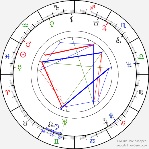 Leena Krohn birth chart, Leena Krohn astro natal horoscope, astrology