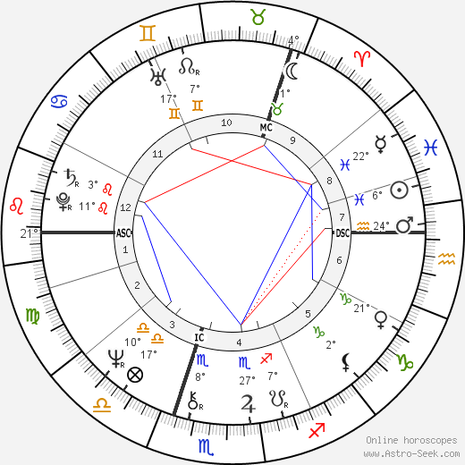 Lewis Moonie birth chart, biography, wikipedia 2024, 2025