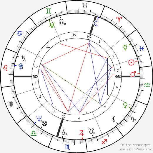 Lewis Moonie birth chart, Lewis Moonie astro natal horoscope, astrology