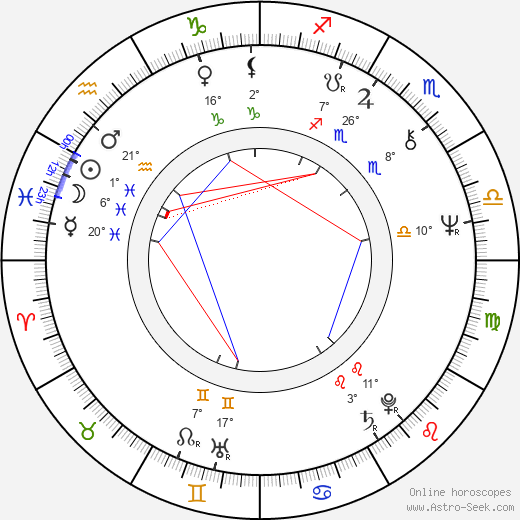 Lidia Bastianich birth chart, biography, wikipedia 2024, 2025
