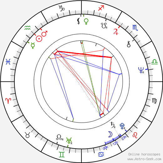 Ludvík Hess birth chart, Ludvík Hess astro natal horoscope, astrology