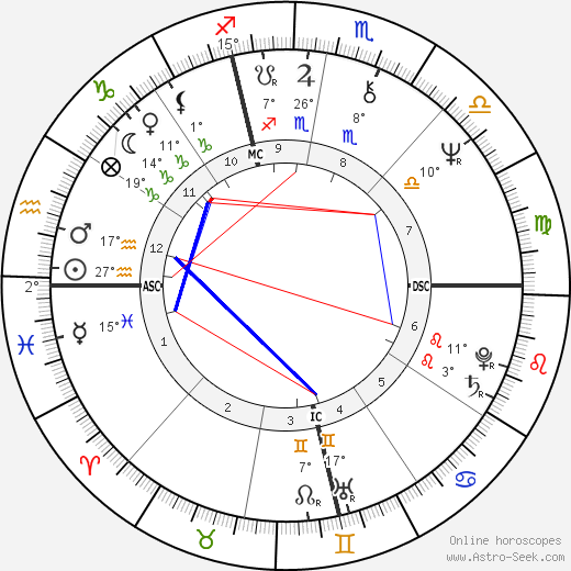 Luigi Abete birth chart, biography, wikipedia 2023, 2024