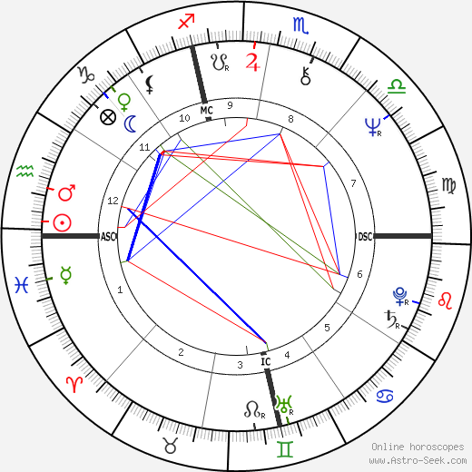 Luigi Abete birth chart, Luigi Abete astro natal horoscope, astrology