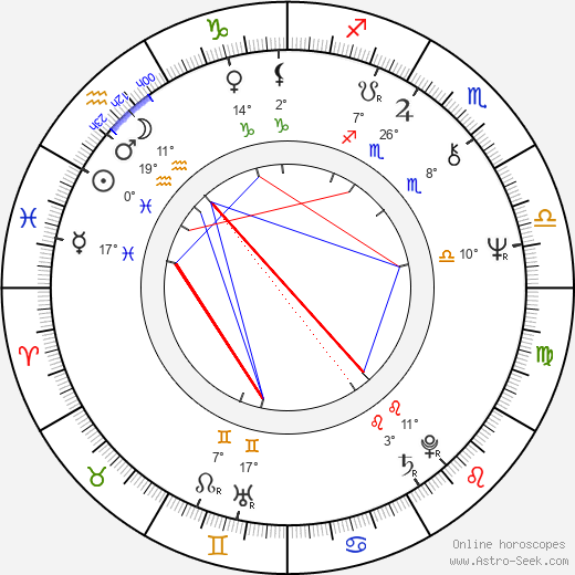 Malcolm Harbour birth chart, biography, wikipedia 2023, 2024