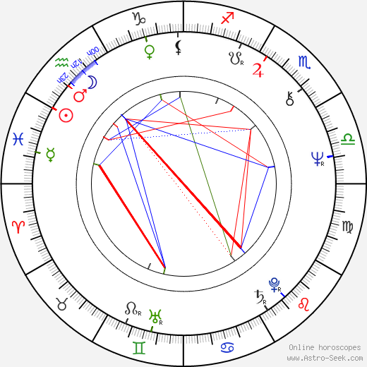Malcolm Harbour birth chart, Malcolm Harbour astro natal horoscope, astrology