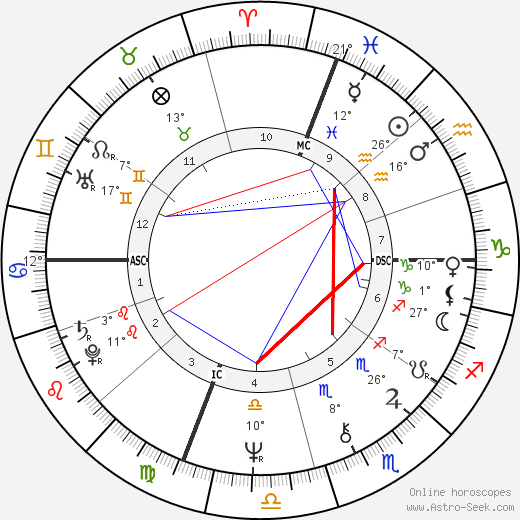 Marisa Berenson birth chart, biography, wikipedia 2023, 2024