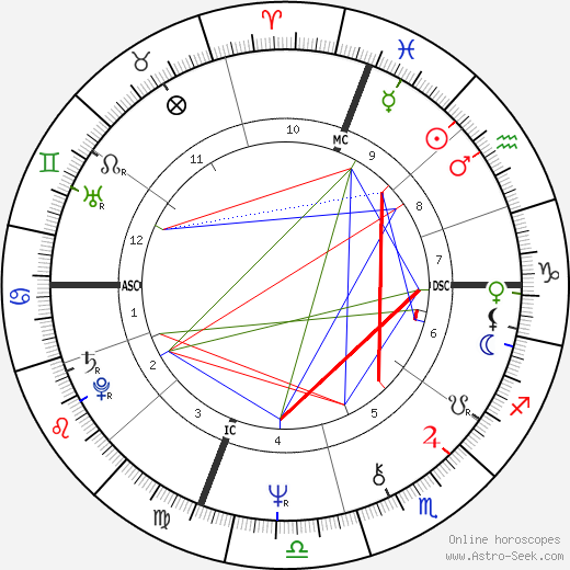 Marisa Berenson birth chart, Marisa Berenson astro natal horoscope, astrology