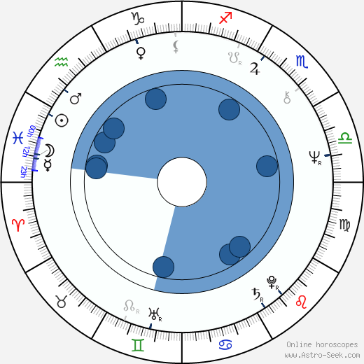 Maurizio De Angelis wikipedia, horoscope, astrology, instagram
