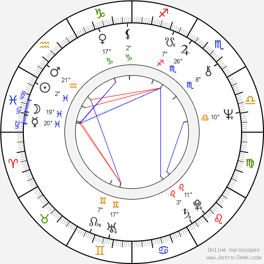 Maurizio De Angelis birth chart, biography, wikipedia 2023, 2024