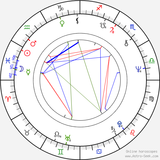 Maurizio De Angelis birth chart, Maurizio De Angelis astro natal horoscope, astrology