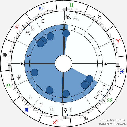 Maurizio Micheli wikipedia, horoscope, astrology, instagram
