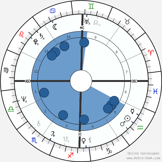 Maurizio Micheli wikipedia, biography, birth chart, instagram Maurizio Micheli wikipedia, horoscope, astrology, instagram